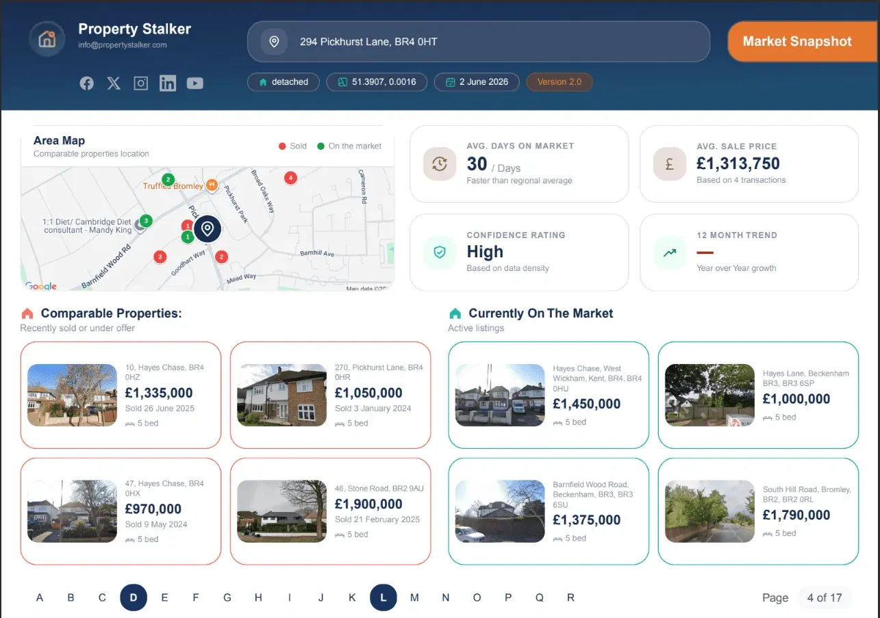 Market snapshot report page